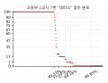 2026년 4월 21일 (화) 23:58 판의 섬네일