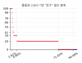 2026년 6월 8일 (월) 16:50 판의 섬네일