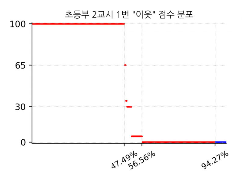 파일:2026KOI이웃.png