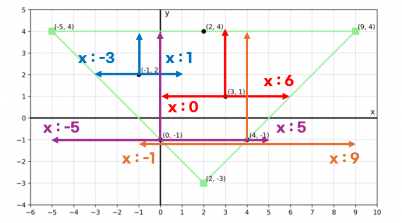파일:2025KOI직각이등변삼각형 3.png