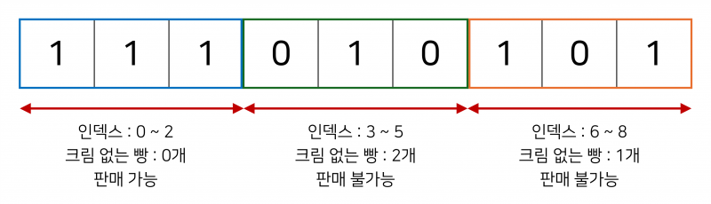 파일:2023KOI크림빵1.png