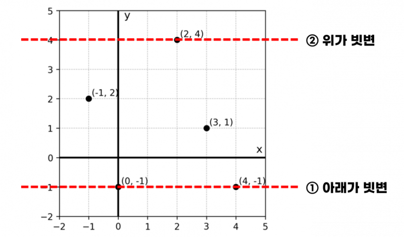 파일:2025KOI직각이등변삼각형 1.png