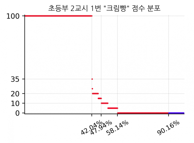 파일:2023KOI크림빵2.png