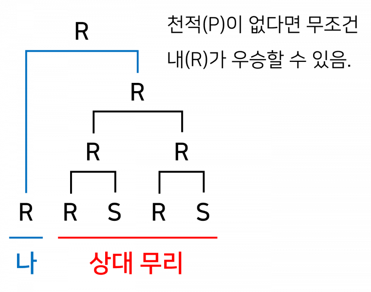 파일:2026KOI가위바위보1.png