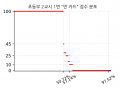 2026년 4월 3일 (금) 19:41 판의 섬네일