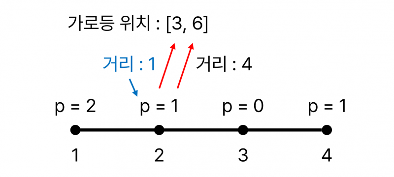 파일:2024KOI가로등2.png