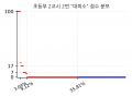 2026년 4월 21일 (화) 23:58 판의 섬네일