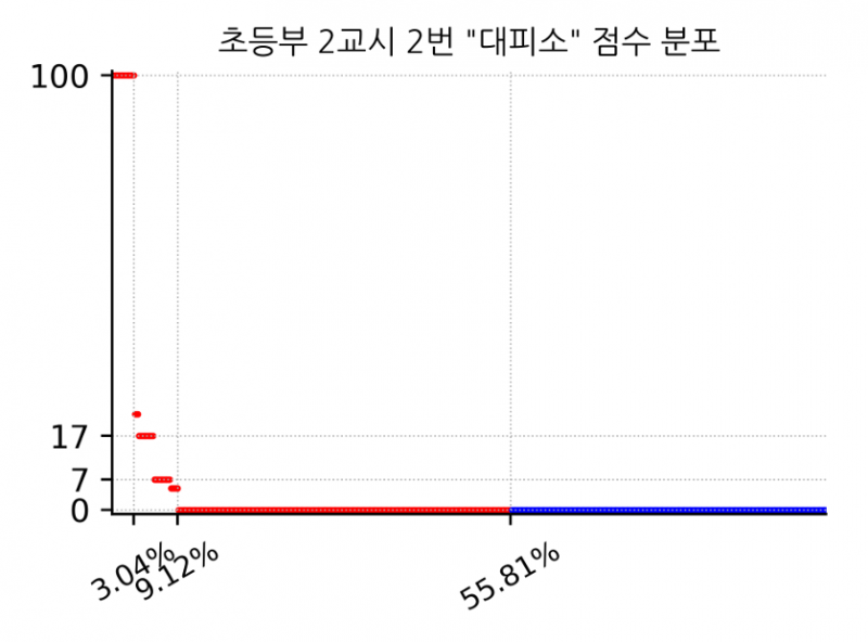 파일:2023KOI대피소2.png