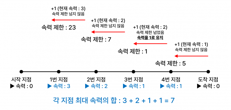 파일:2023KOI스케이트연습1.png