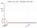 2026년 6월 11일 (목) 17:38 판의 섬네일