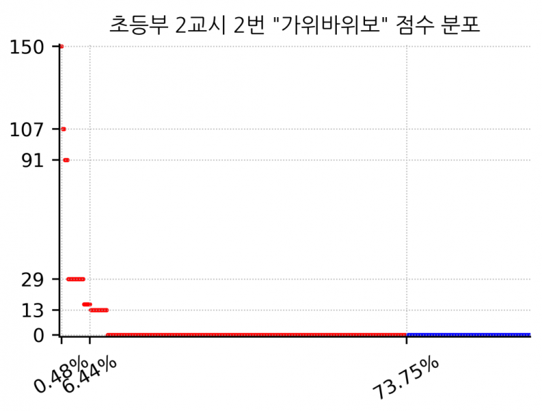 파일:2026KOI가위바위보6.png